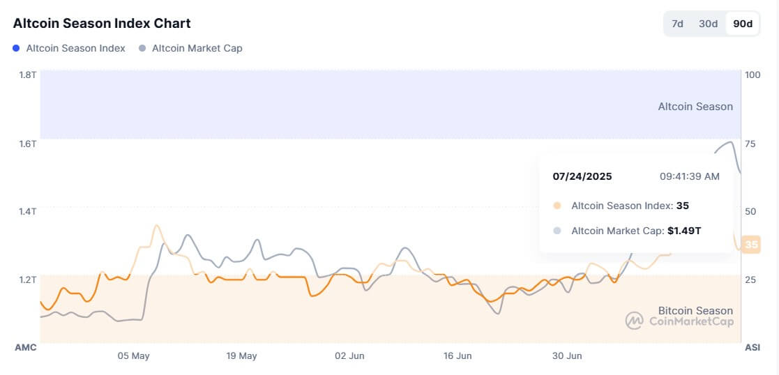 You are currently viewing Ethereum and XRP lead $976 million liquidation wave as altcoin rally pulls back