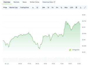 Read more about the article Ethereum Price Surges Past Key Levels as ETH ETF Inflows Hit $533M in One Day