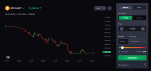 Read more about the article How To Safely Trade 100x Leverage Crypto With CoinFutures?