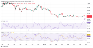 Read more about the article Toncoin (TON) Eyes $5.30 If This Key Support Holds