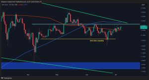 Read more about the article Ripple Price Analysis: Will XRP’s Consolidation End With Significant Correction?