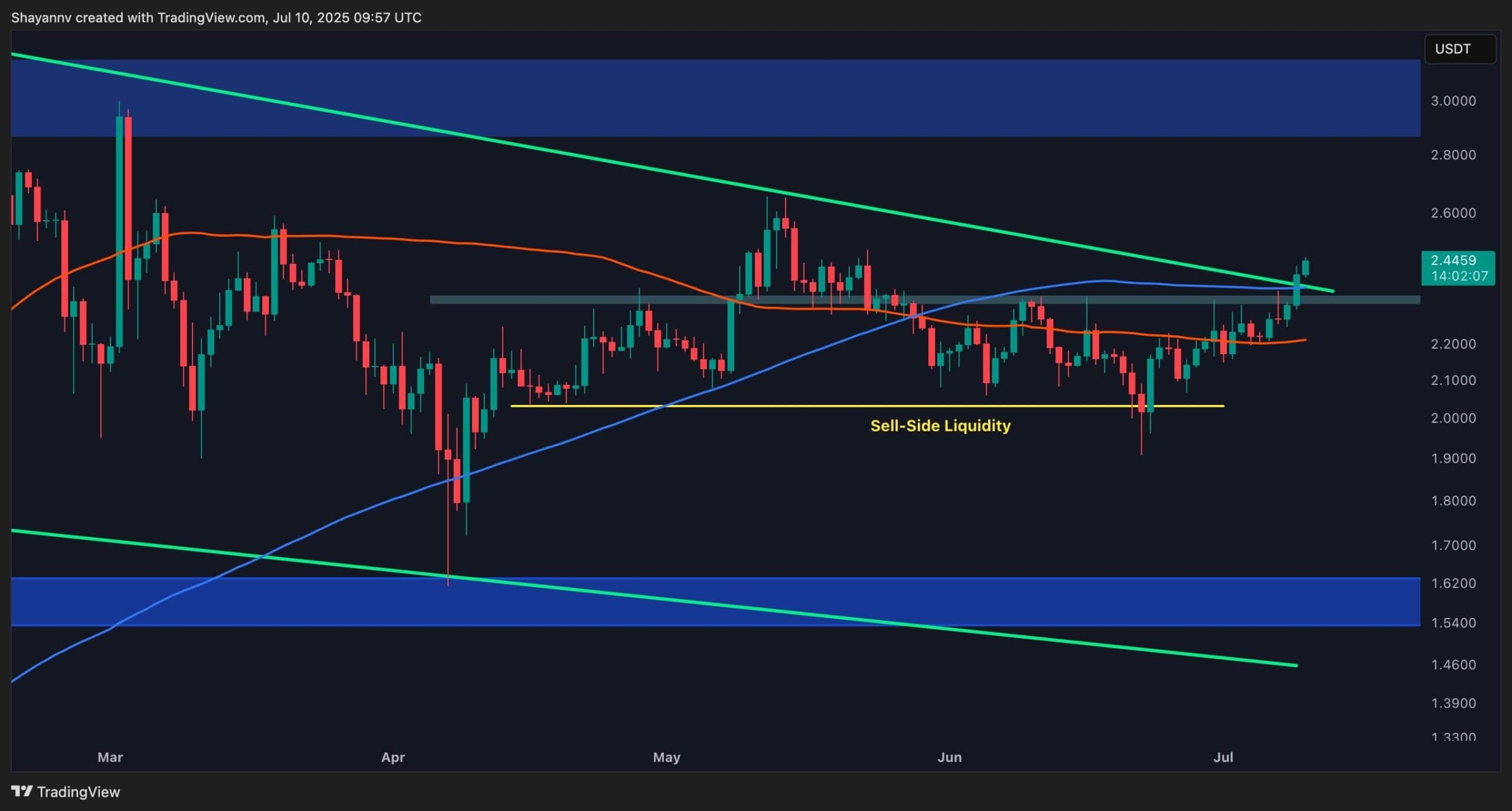 You are currently viewing Ripple Price Analysis: XRP Breaks Consolidation, Eyes Next Key Targets