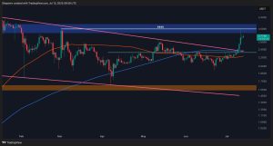Read more about the article XRP Needs to Break This Key Resistance to Target a New All-Time High: Ripple Price Analysis