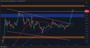 Read more about the article Ripple Price Analysis: Will XRP Dip Before Rocketing Past $4?