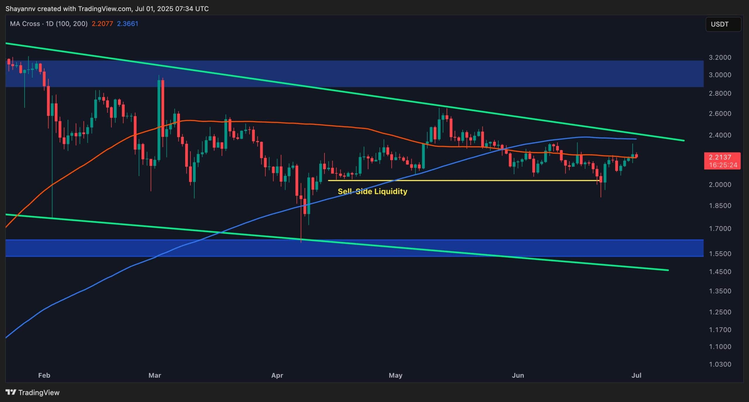 You are currently viewing Watch These 2 Critical Levels for XRP: Ripple Price Analysis