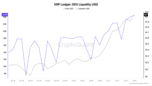 Read more about the article Ripple’s XRPL DEX liquidity spikes 75% in one month