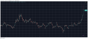 Read more about the article XRP Breaks Free With Double-Digit Gains — Flips USDT in Market Shake-Up