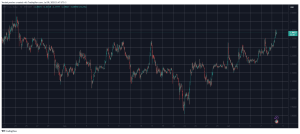 Read more about the article XRP Prices Hit 7-Week Peak as This Crucial Metric Suggests Further Gains