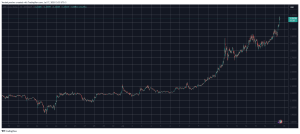 Read more about the article Ripple’s XRP Failed in January: Can It Succeed in July?
