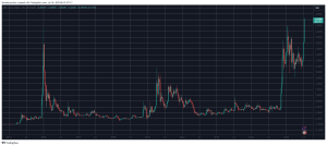 Read more about the article XRP Skyrockets to New All-Time High and Analysts Believe It’s Just Getting Started