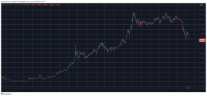Read more about the article Ripple’s XRP Crashes Double Digits – $90M in Long Positions Wiped Out