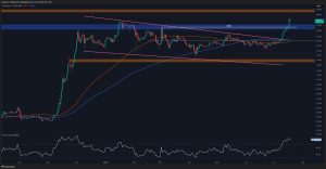 Read more about the article Ripple Price Analysis: Is XRP About to Explode Above $4 This Week?
