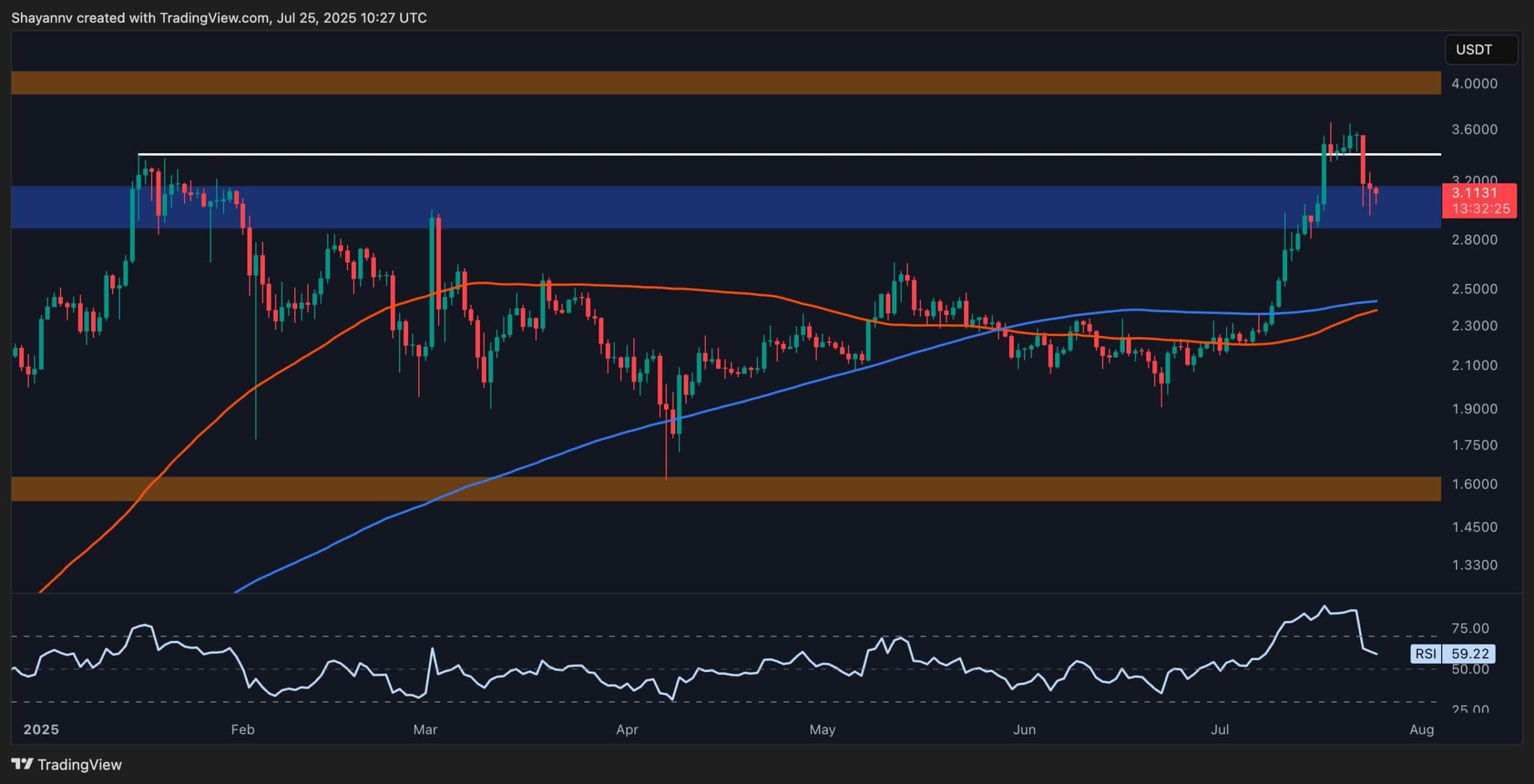 You are currently viewing Ripple Price Analysis: Is This XRP’s Calm Before the Next Crash?