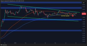 Read more about the article Ripple Price Analysis: $1.5 or $3 – Which Will be First for XRP This Year?