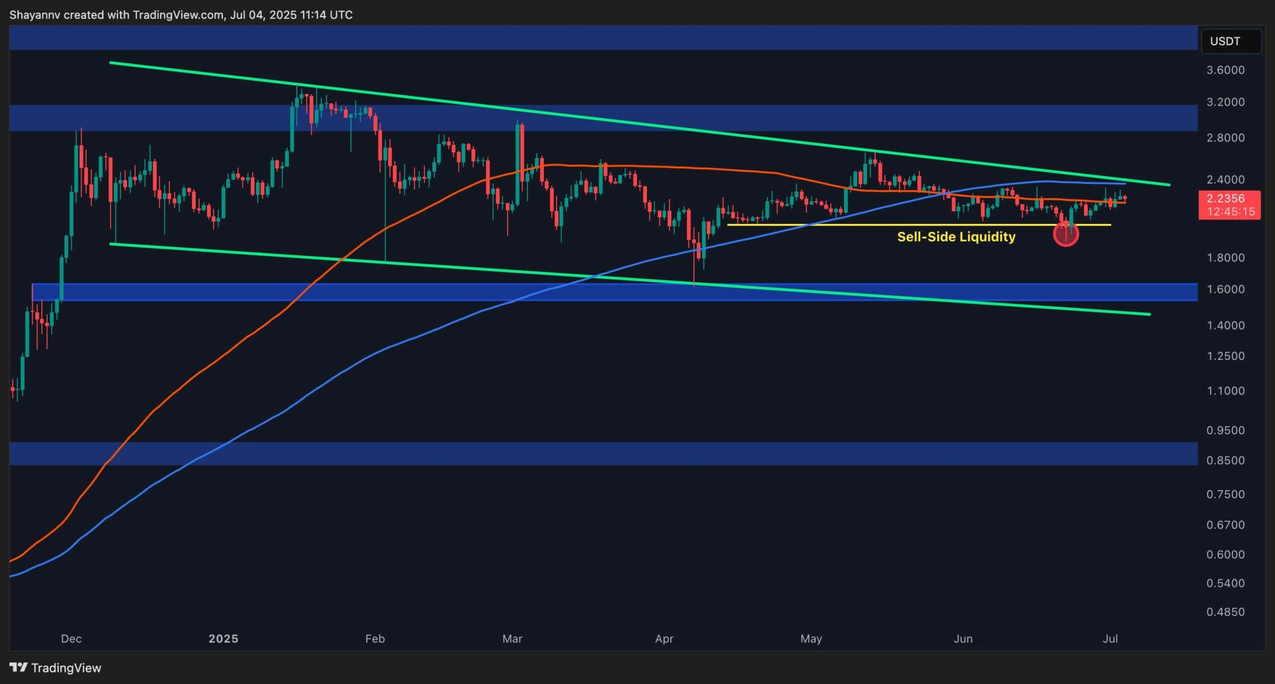 You are currently viewing Ripple Price Analysis: $1.5 or $3 – Which Will be First for XRP This Year?