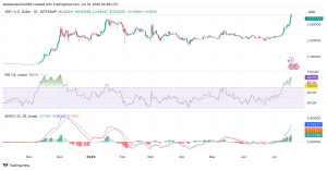 Read more about the article Big XRP Price Predictions Emerge After Ripple Hits New ATH