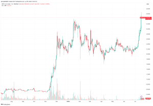 Read more about the article 3 Ways You Can Use ChatGPT to Find the Perfect Ripple (XRP) Entry