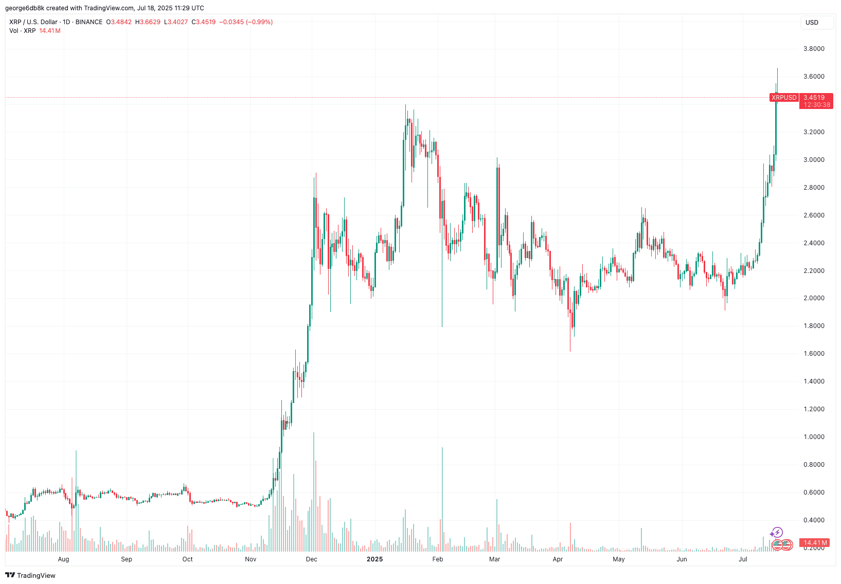 You are currently viewing 3 Ways You Can Use ChatGPT to Find the Perfect Ripple (XRP) Entry