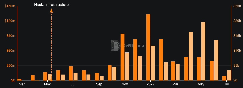 You are currently viewing Pump.fun Swiftly Raises $500M in Public Sale at $4B Fully Diluted Valuation