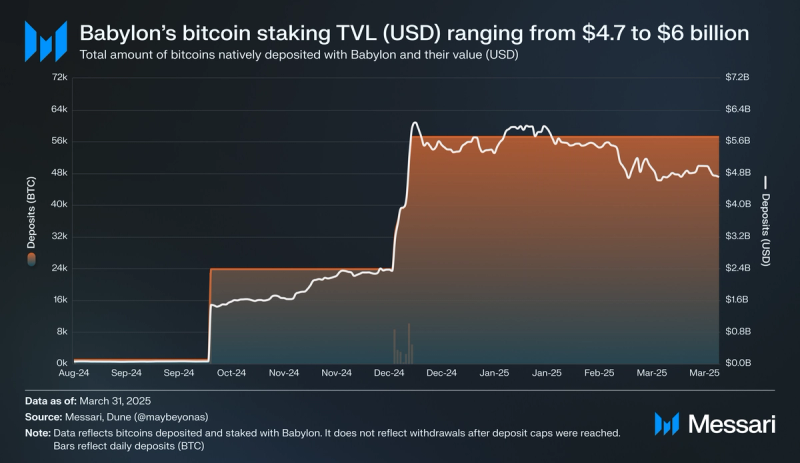 You are currently viewing State of Babylon Q1 2025
