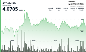 Read more about the article ATOM Breaks Resistance Level as Trading Volume Triples
