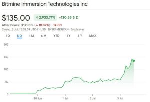Read more about the article Tom Lee’s Bullish Ethereum Bet Sends Bitmine Stock Surging 3,000%