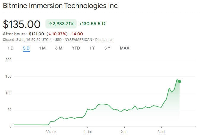 You are currently viewing Tom Lee’s Bullish Ethereum Bet Sends Bitmine Stock Surging 3,000%