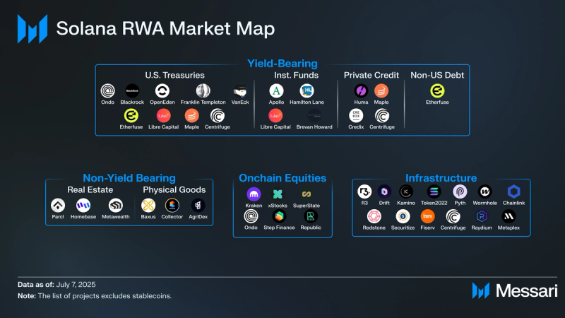 You are currently viewing State of Solana: Real-world Assets