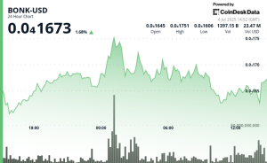 Read more about the article BONK Eyes Breakout as ETF Buzz and Burn Trigger Spark Fresh Rally