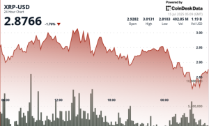 Read more about the article XRP Tumbles 8% as Token Sees Resistance at $3 Ahead of ProShares ETF Launch
