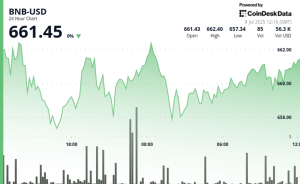 Read more about the article BNB Holds Steady as Traders Watch U.S. Tariff Moves