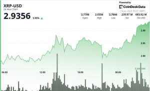 Read more about the article XRP Rallies 8% on Rising Institutional Bid, Eyes $3.40 After 'Triangle Breakout'