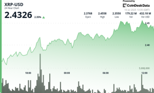 Read more about the article XRP Tests $2.46 Barrier After Bullish Run — Watch for Confirmation Above