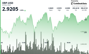 Read more about the article XRP Builds Higher Lows, $2.93 Breakout Would Signal Trend Shift