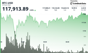 Read more about the article ‘We Expect Bitcoin to Top $200K by the End of Year’, Says Bitwise CIO