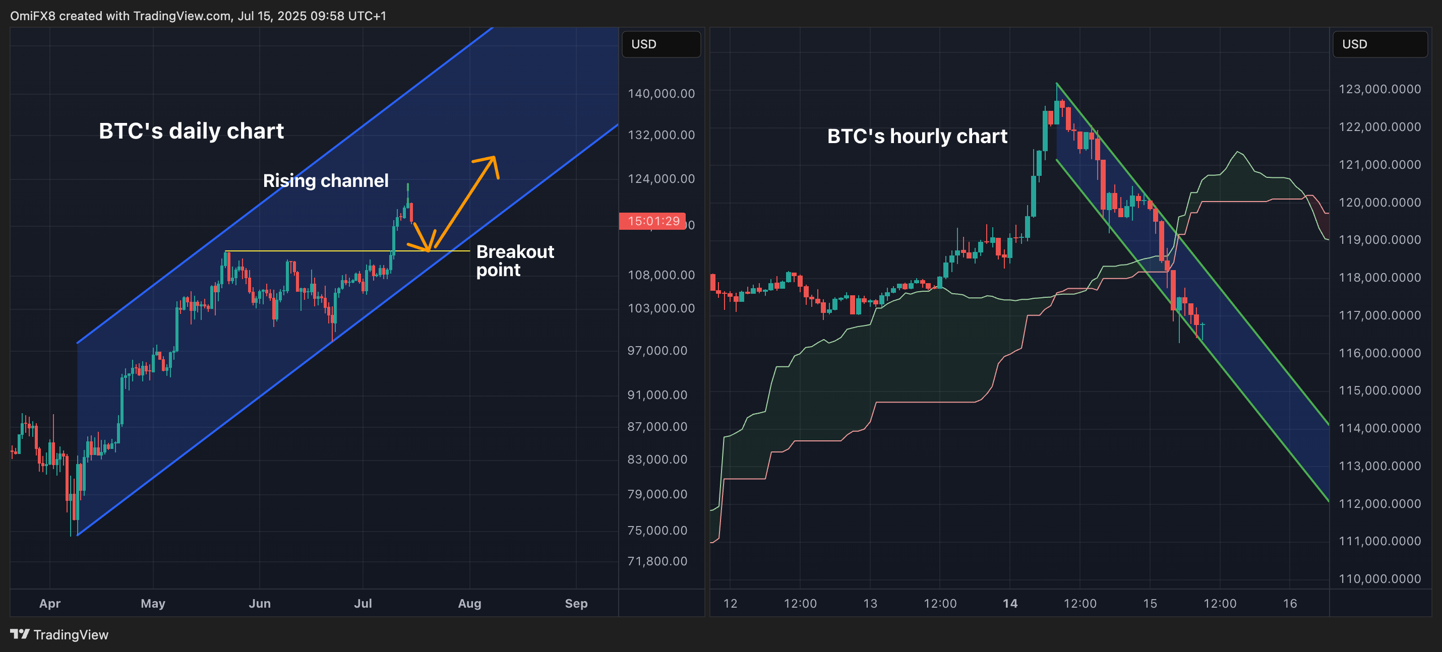 You are currently viewing Bitcoin, XRP Open Interest Nears Record High as Bull Market Pullback Unfolds