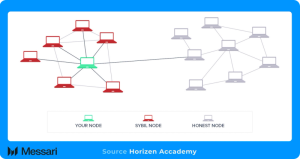 Read more about the article Humanity Protocol: Bringing Identity Verification Onchain