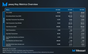 Read more about the article State of peaq Q2 2025