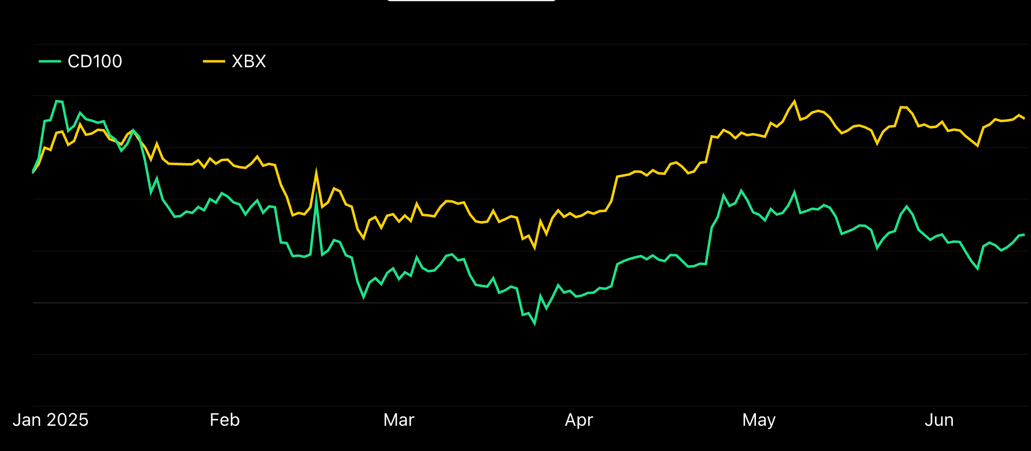 You are currently viewing Bitcoin Carried Crypto Markets in 2025's First Half as Altcoins Crumbled. What's Next?