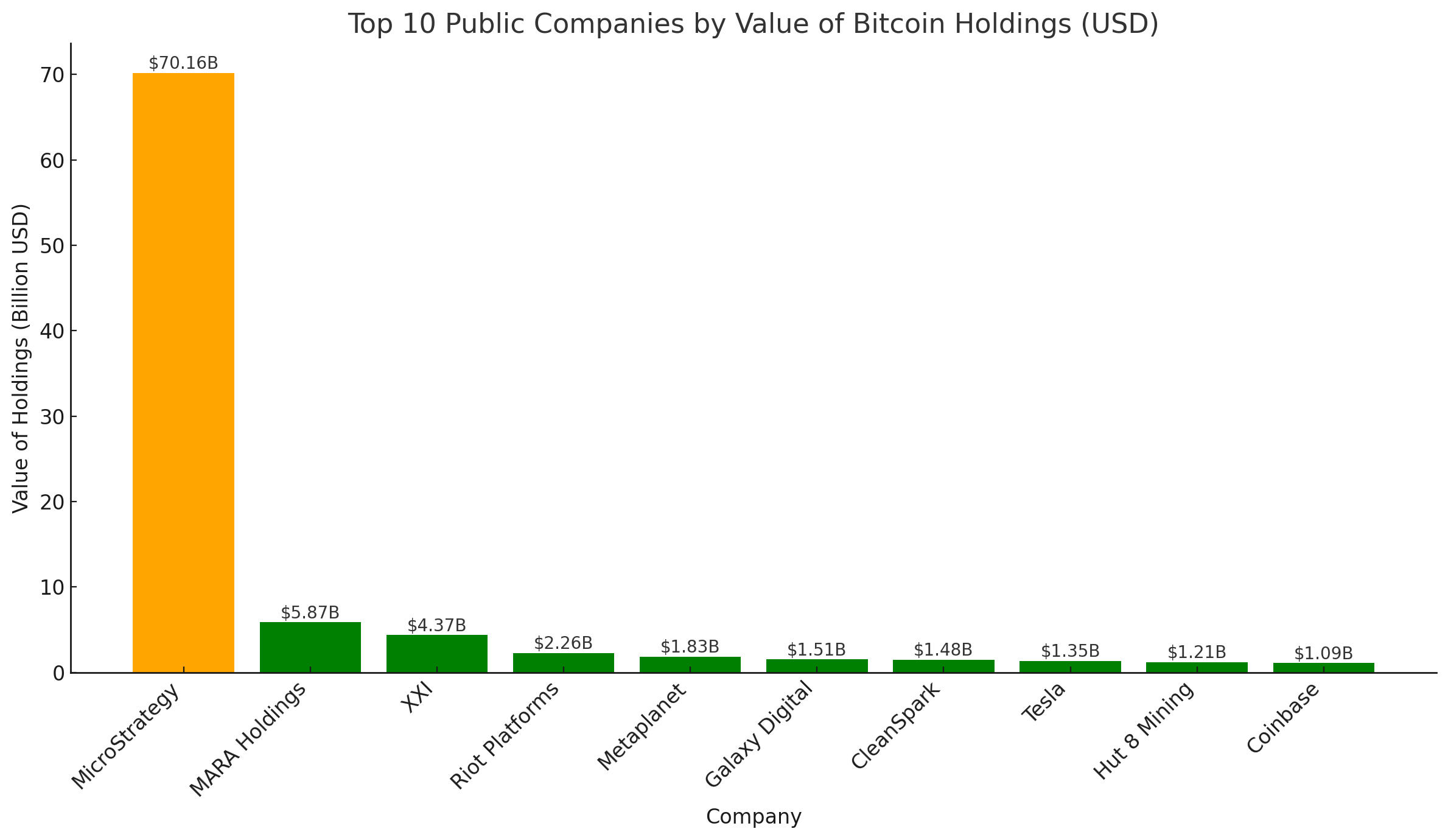 You are currently viewing Strategy, Metaplanet and Others Sit on Billions in Bitcoin Gains — and They’re Not Selling