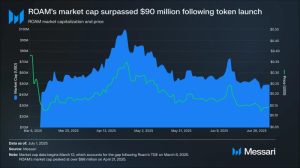 Read more about the article Roam Network: Building a Credential-based Wireless Network