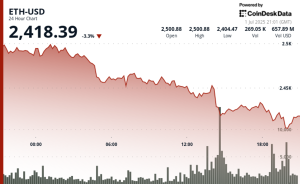 Read more about the article Why Is Ether Struggling Near $2,400 Even as More Firms Add ETH to Their Treasuries?