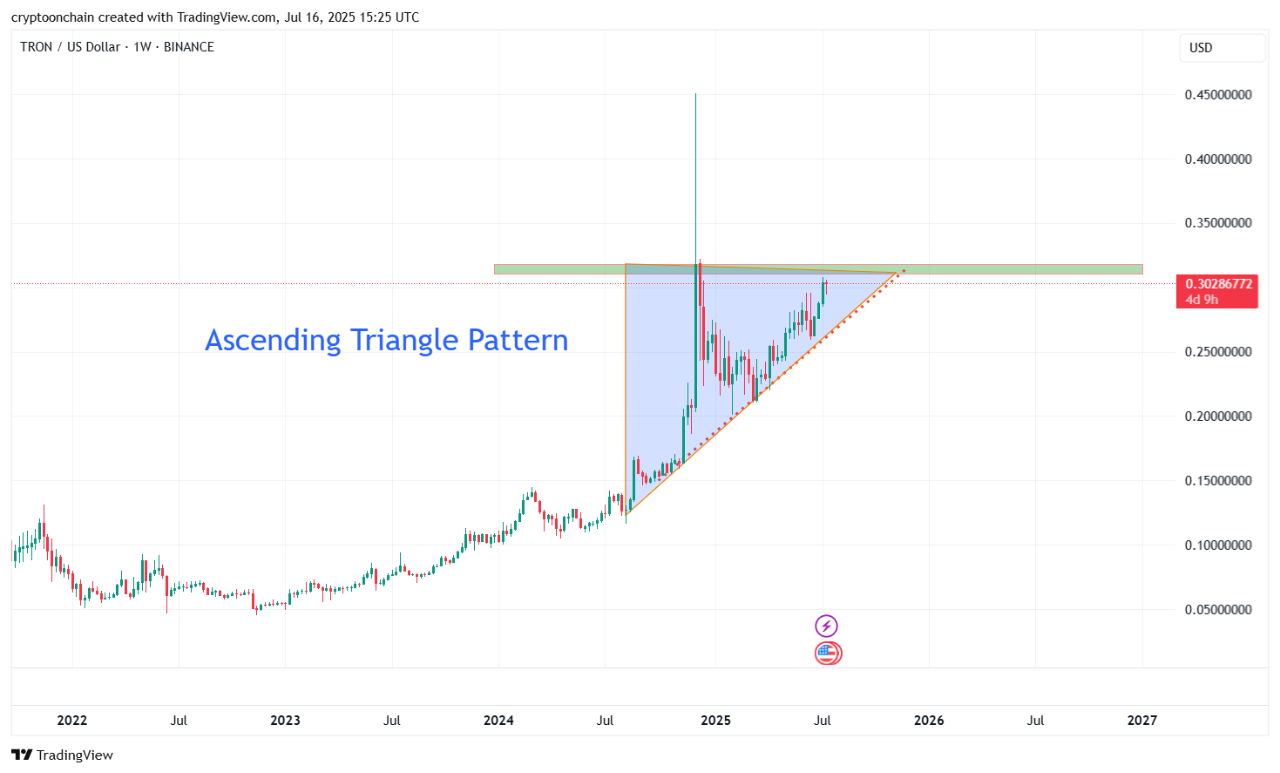 You are currently viewing TRX Gears Up for Breakout as Tron Inc. Goes Public—Is $0.32 the Launch Point?