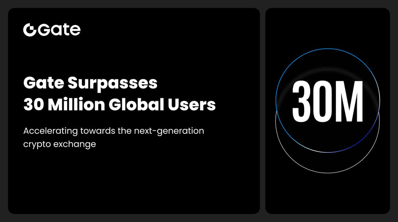 You are currently viewing Gate Surpasses 30 Million Global Users, Accelerating Its Rise as the Next-Generation Crypto Exchange