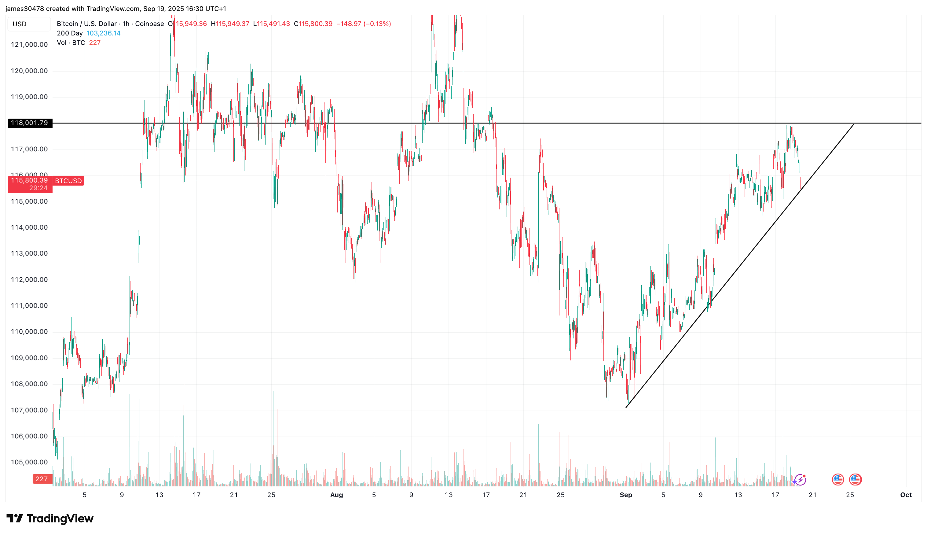 You are currently viewing Crypto Gives Away Week's Gains in Friday Decline