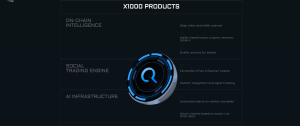 Read more about the article X1000 Project Review: Features, Tokenomics, and Why you should invest in it