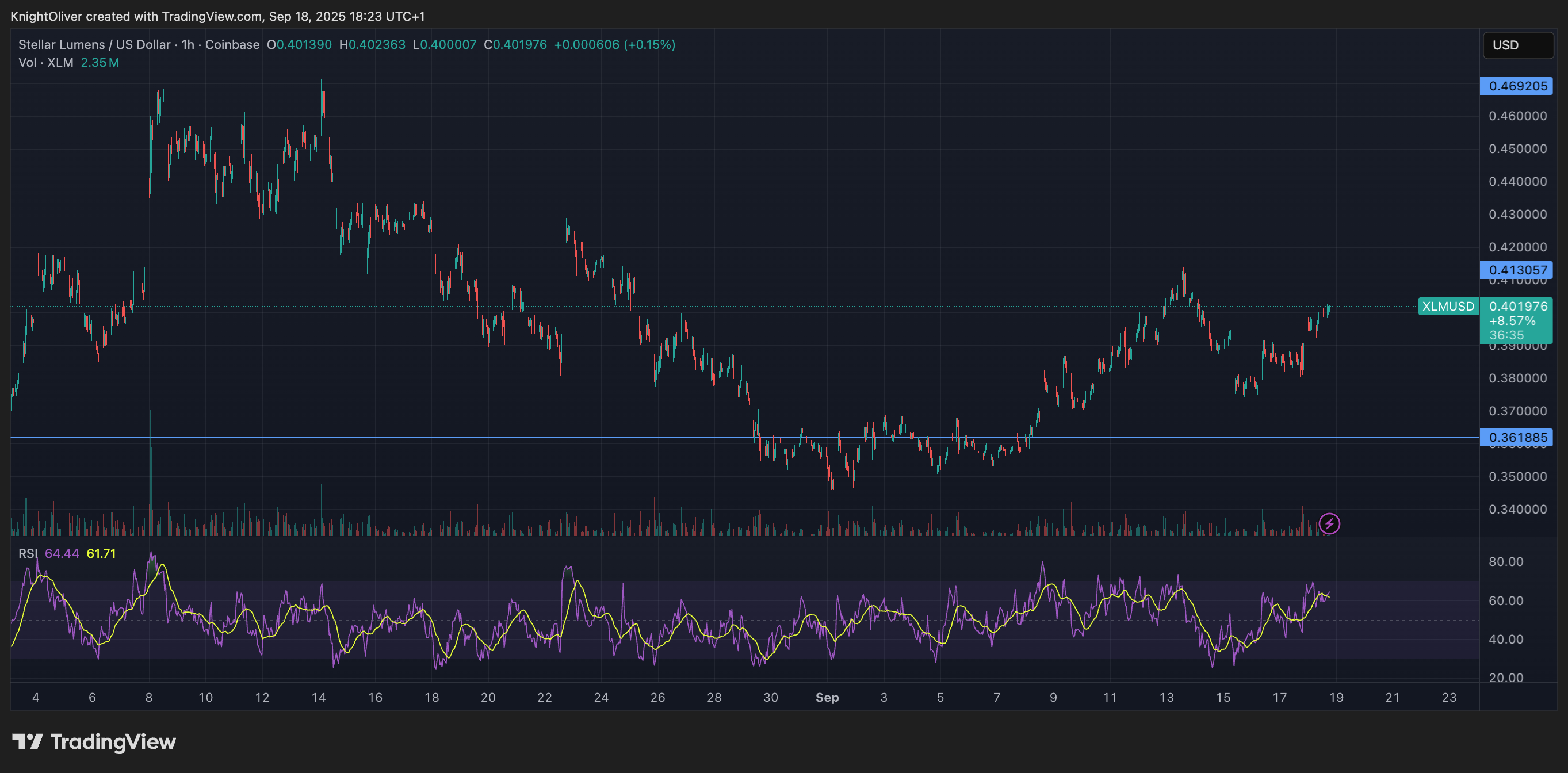 You are currently viewing XLM Technicals Signal Bullish Strength Amid 4% Rally