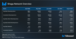 Read more about the article Shaga: Gameplay-Action Pairs, The data powering Google's Genie3