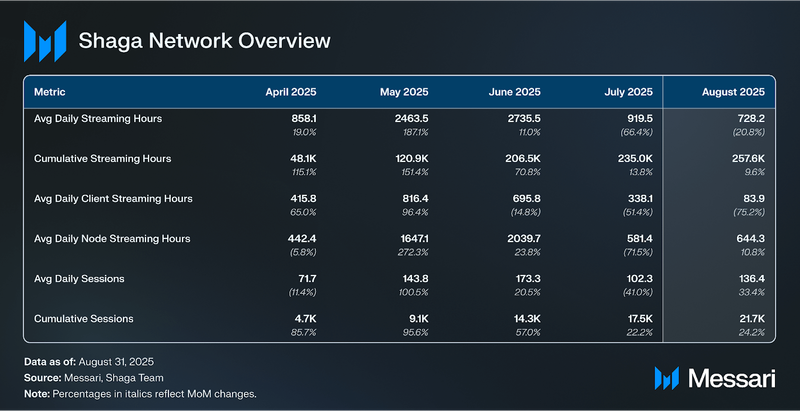 You are currently viewing Shaga: Gameplay-Action Pairs, The data powering Google's Genie3