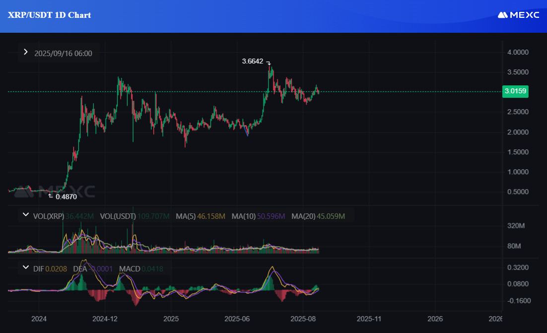 You are currently viewing Ripple (XRP) Price Aims For $5, But RWA Token – Avalon X (AVLX) Will Soar 2100% This Cycle